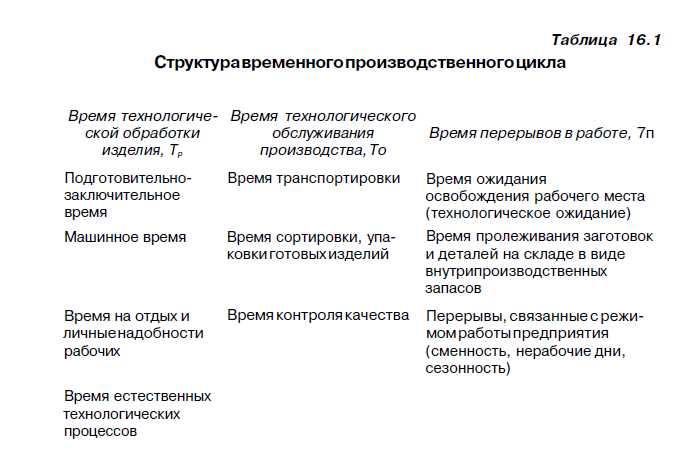 Как называется пробный период на работе Как называется пробный период на работе