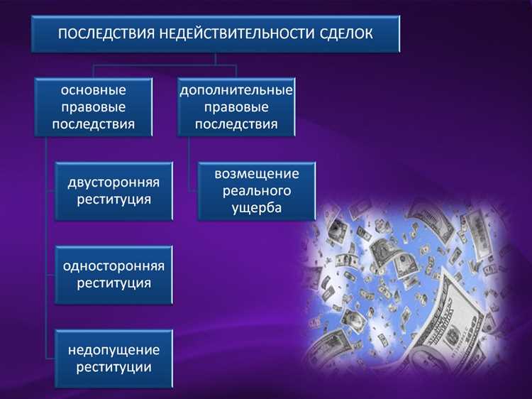Как влияет притворность на права третьих лиц