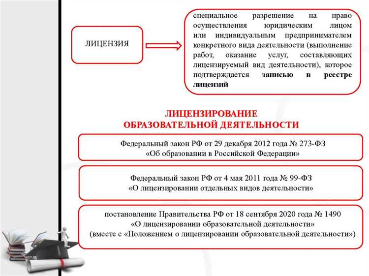 Ответственность за отсутствие требуемого разрешения