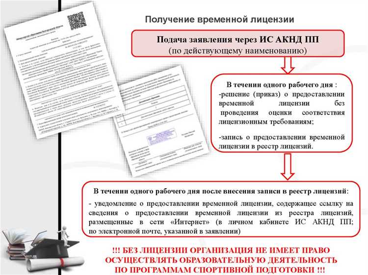 Как называется специальное разрешение на осуществление конкретного вида деятельности Как называется специальное разрешение на осуществление конкретного вида деятельности