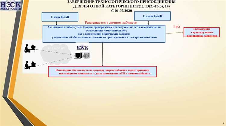 Какие действия признаются акцептом в договорной практике