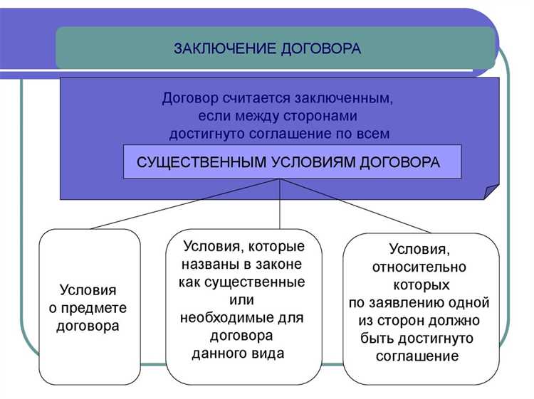Что означает акцепт в контексте заключения договора