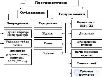 Использование архивных сервисов для поиска первоисточника