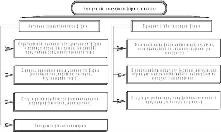 В чём отличие внучатой компании от дочерней и зависимой