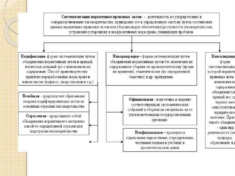 Как называется вводная часть нормативно правового акта Как называется вводная часть нормативно правового акта