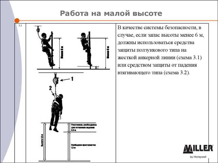 Документирование и учет высоты возможного падения в организациях