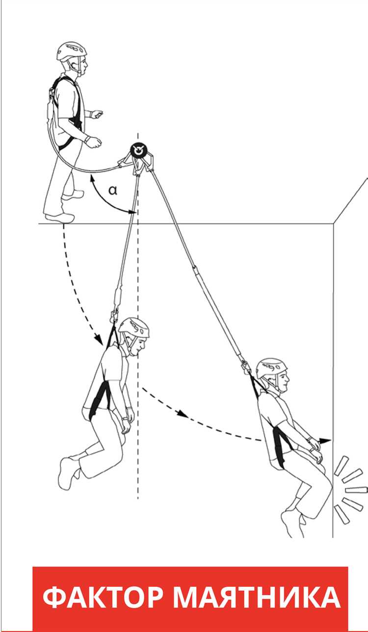 Риски для здоровья и безопасность при различных высотах падения