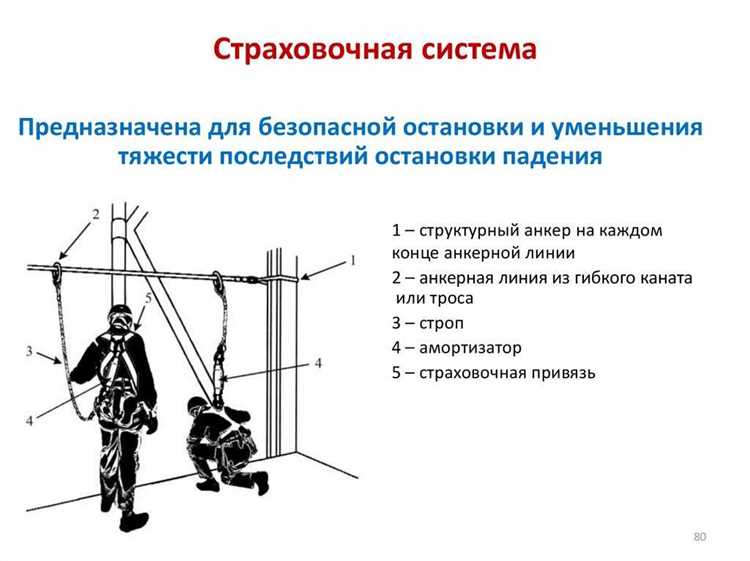 Практические рекомендации по снижению высоты возможного падения