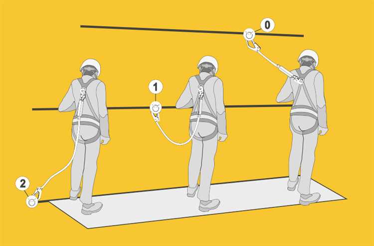 Как называется характеристика высоты возможного падения работника Как называется характеристика высоты возможного падения работника