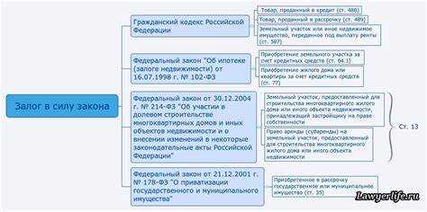 Как называется залог недвижимого имущества Как называется залог недвижимого имущества