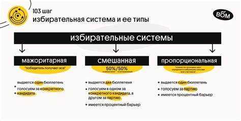 Административные и юридические препятствия для участия в голосовании