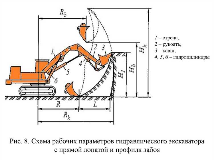 Особенности восстановления земель после строительства и прокладки коммуникаций
