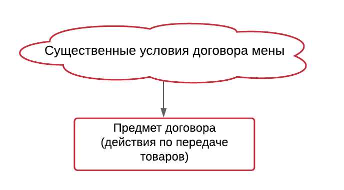 Ошибки в наименовании сторон и их последствия для договора