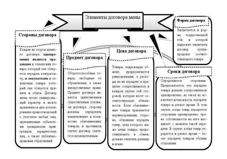 Как обозначить стороны мены в договоре между физическим и юридическим лицом