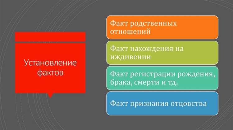 Порядок уведомления сторон и сроки для действий