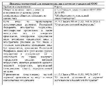 Сроки и способы подачи сведений о директоре в ЕГРЮЛ