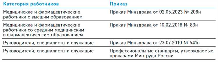 Когда можно использовать должность, отсутствующую в классификаторе