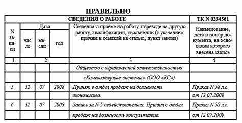 Какие записи внести в штатное расписание
