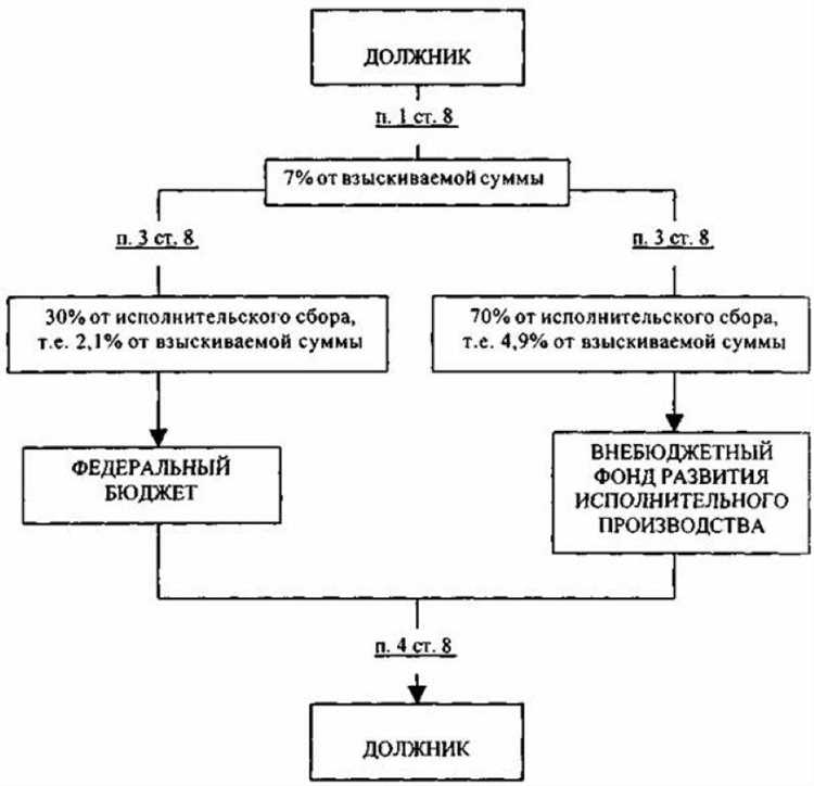 Что делать, если сбор уже удержан, но есть основания для возврата