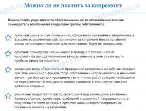 Порядок подачи заявления об освобождении от уплаты за капремонт