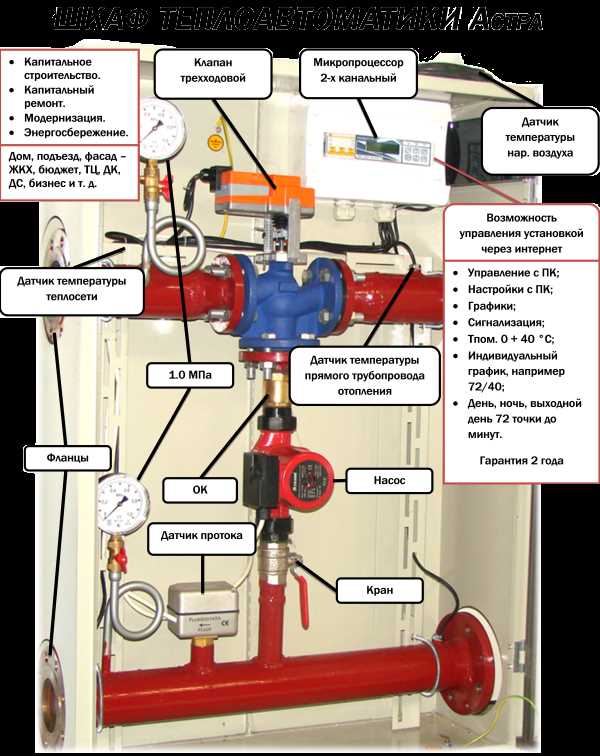 Как оформить отказ от центрального отопления по закону