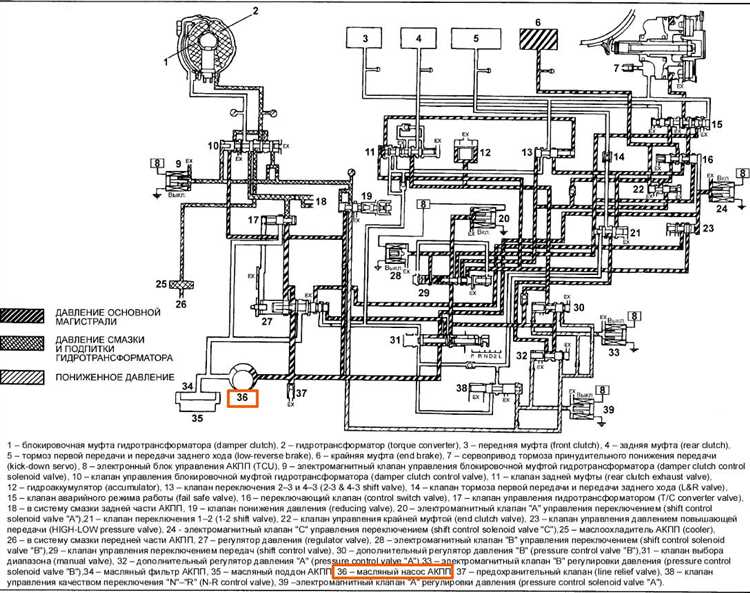 Когда допускается буксировка автомобиля без аварийной сигнализации