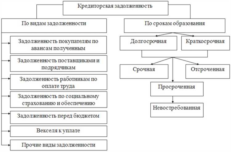Как обанкротить ооо с долгами без последствий для собственника