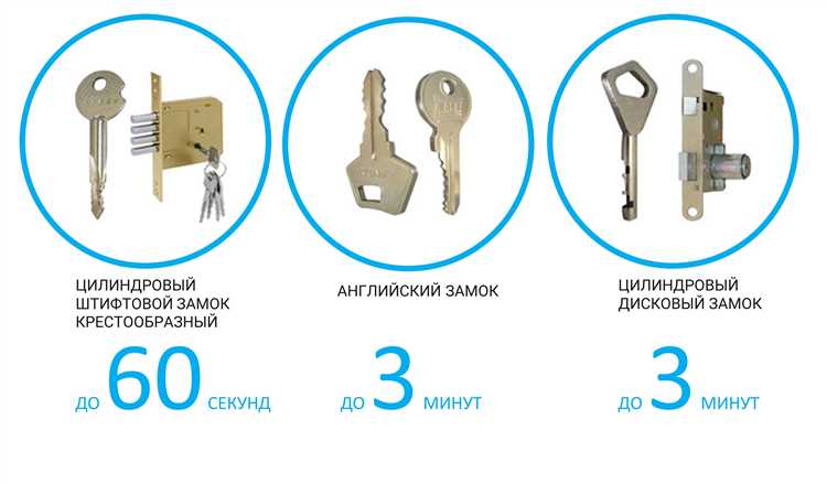 Какие ограничения на регистрацию права могут предотвратить продажу