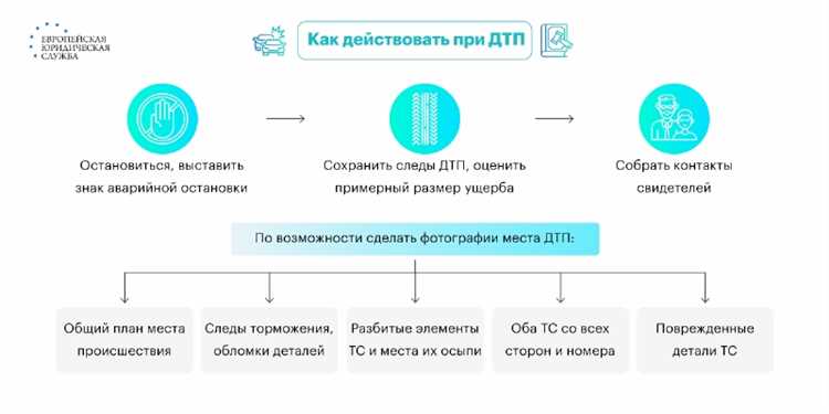Обращение в страховую компанию при оспаривании вины в ДТП