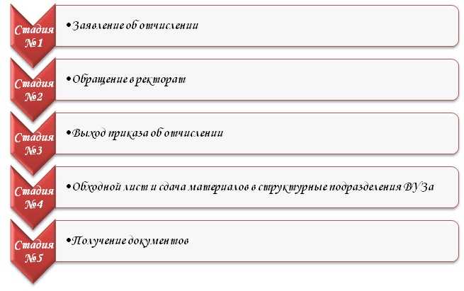 Действия при получении документов третьим лицом