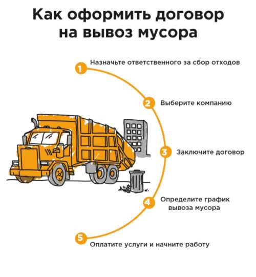 Какие документы нужны для заключения договора на вывоз мусора