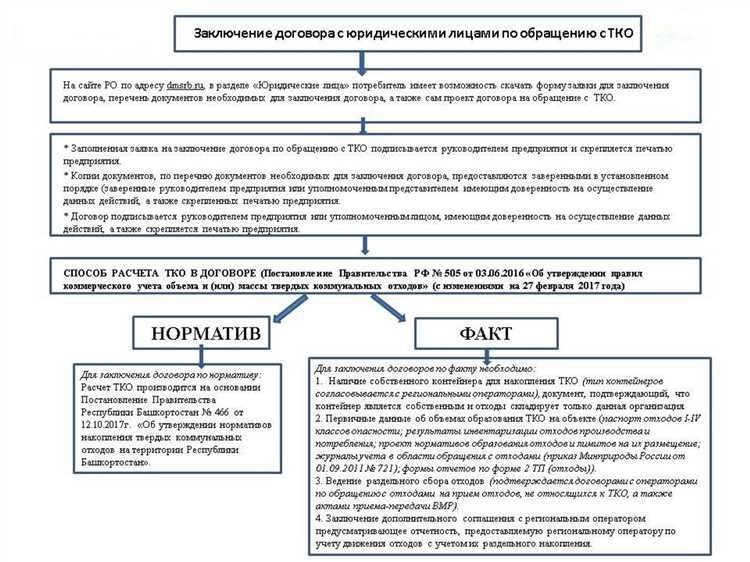 Нужен ли договор ИП для вывоза мусора по закону