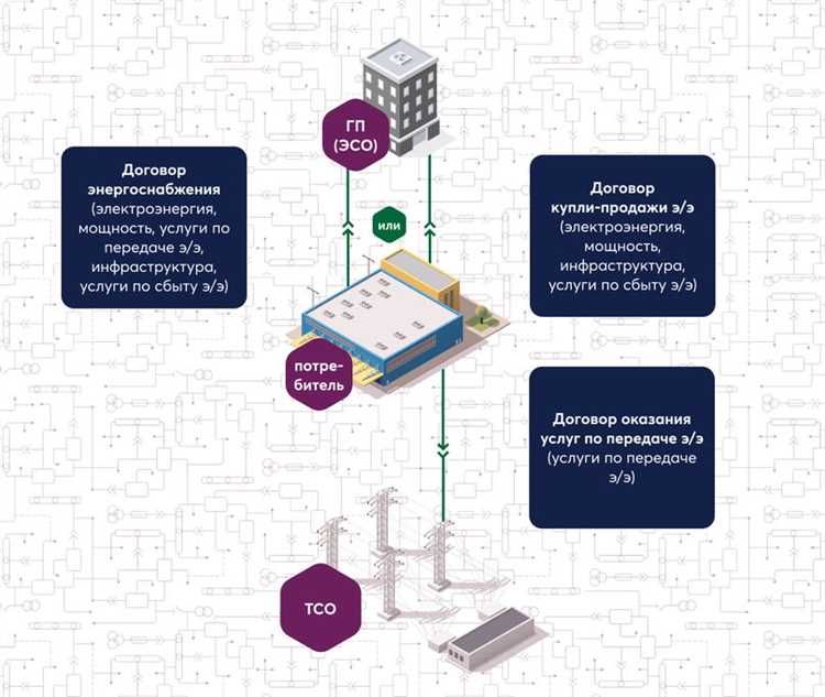Как заключить договор с энергосбытом физическому лицу