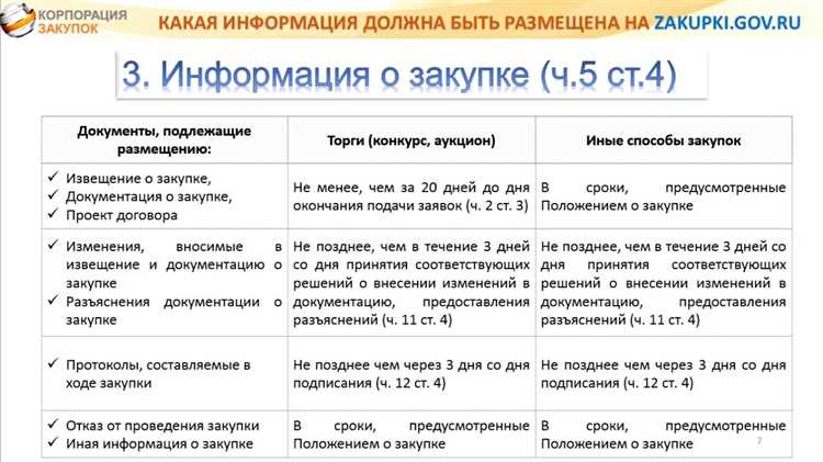 Формирование и подписание электронного документа о закрытии