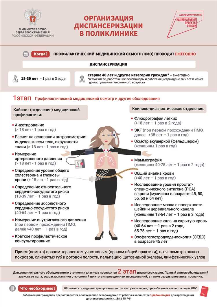 Подготовка к диспансеризации: документы и рекомендации