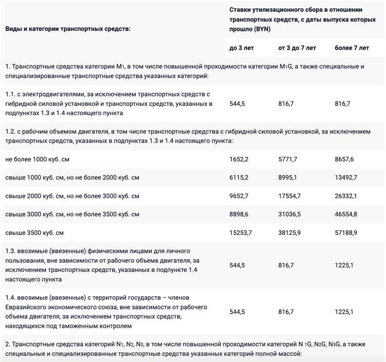 Как проверить, был ли уплачен утилизационный сбор ранее