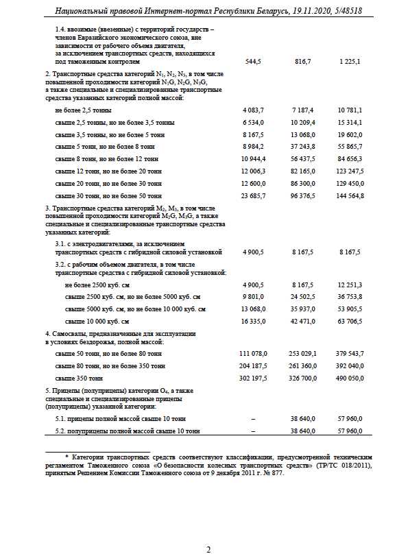 Что делать при ошибке в оплате или двойном платеже