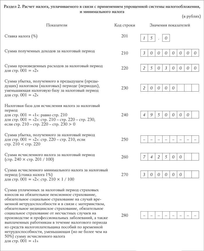 Что указывать в разделе 2.1.1 по помесячному доходу
