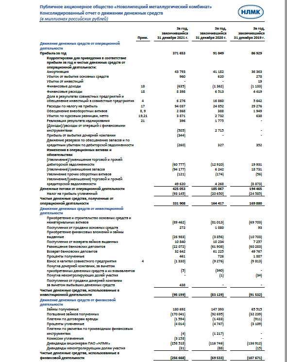 За непредставление отчета предусмотрены штрафы: от 2 500 рублей за каждый непредоставленный документ, а при сокрытии движения средств – до 40% от суммы неучтенных поступлений.