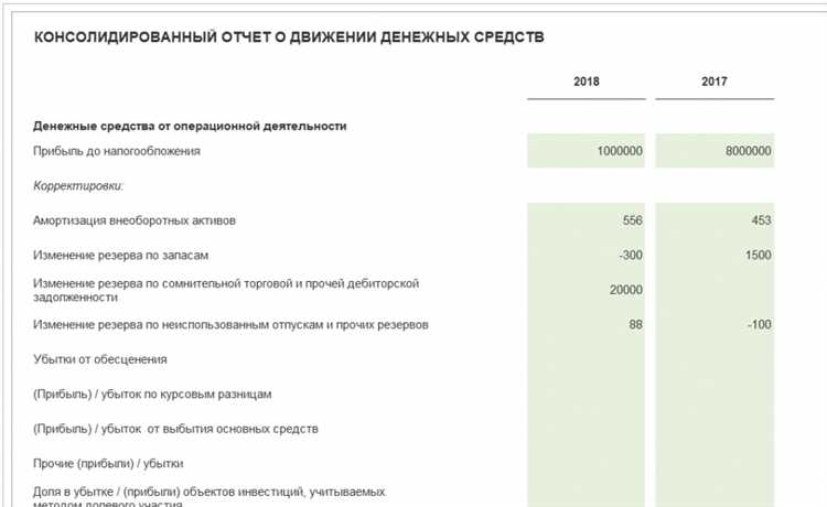 Когда и в каких случаях требуется подавать отчет