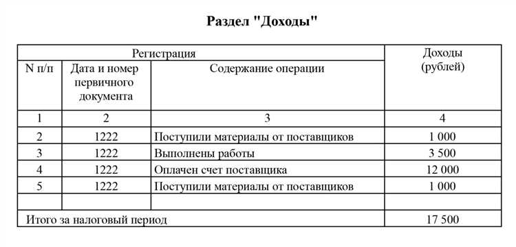 Как заполнить отчет в росстат для ип Как заполнить отчет в росстат для ип