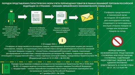 Указание кодов ТН ВЭД и наименований товаров в статистической форме