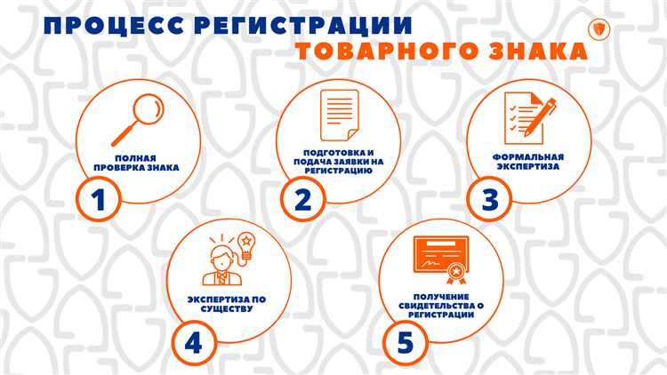 Выбор типа товарного знака и способа подачи заявки