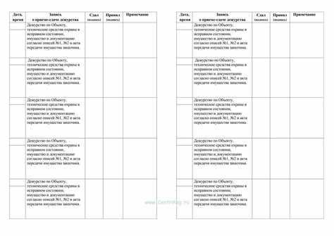 Как фиксировать время начала и окончания дежурства