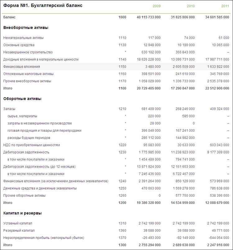 Кто обязан сдавать бухгалтерскую отчетность среди малых предприятий