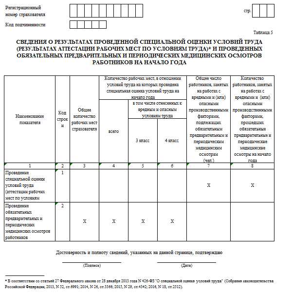 Требования к записям о маршрутах и зонах покрытия