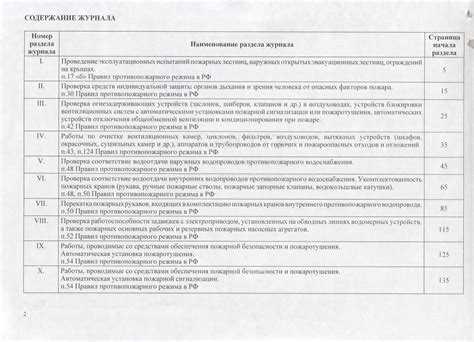 Порядок заполнения журнала для регулярных проверок оборудования