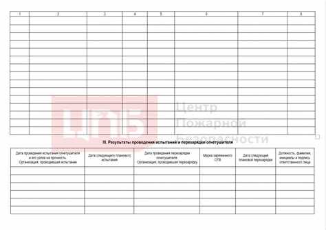 Определение структуры журнала эксплуатации систем ППЗ