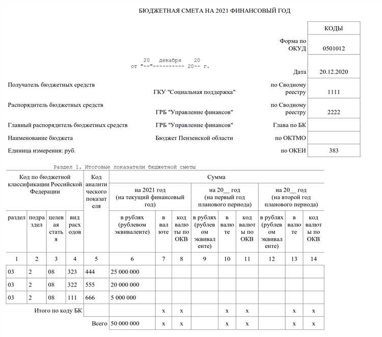 Проверка соответствия сумм итоговым контрольным соотношениям