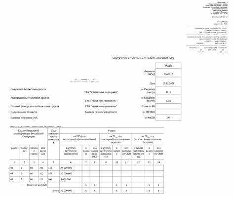 Документирование перераспределения ассигнований между разделами